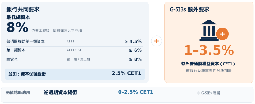 存好債,為什麼優先考慮全球重要性銀行?