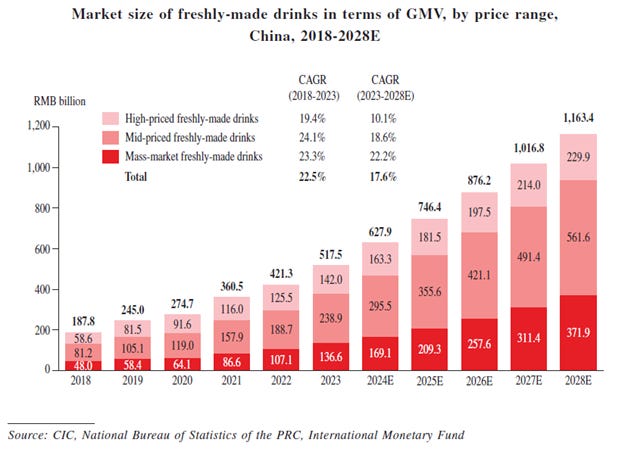 A graph of a bar chart

AI-generated content may be incorrect.