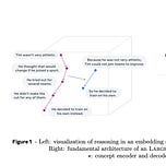 UCAN AI - Excellence 90% Faster