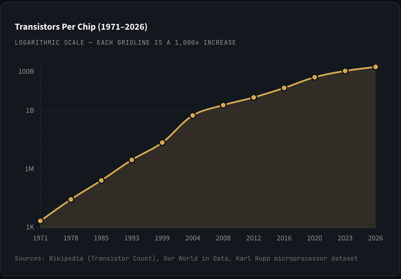 Technology Deflation Graph 17 Charts That Reveal the Astonishing Scale of AI and Technological Change