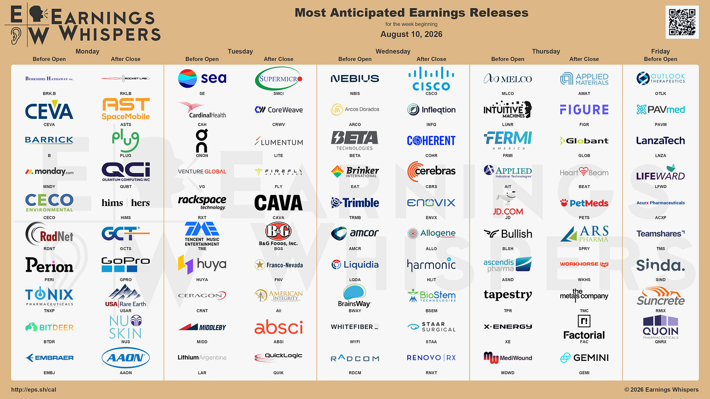 The most anticipated earnings releases for the week of August 10, 2026, are Nebius #NBIS, Supermicro #SMCI, Rocket Lab USA #RKLB, CoreWeave #CRWV, Lumentum #LITE, Applied Materials #AMAT, AST SpaceMobile #ASTS, Firefly Aerospace #FLY, Cisco Systems #CSCO, and Plug Power #PLUG. The most anticipated earnings releases for the week of August 10, 2026, are Nebius #NBIS, Supermicro #SMCI, Rocket Lab USA #RKLB, CoreWeave #CRWV, Lumentum #LITE, Applied Materials #AMAT, AST SpaceMobile #ASTS, Firefly Aerospace #FLY, Cisco Systems #CSCO, and Plug Power #PLUG.