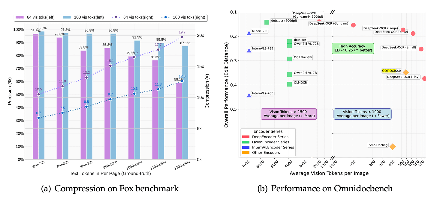 deepseek-ocr-benchmarks.png