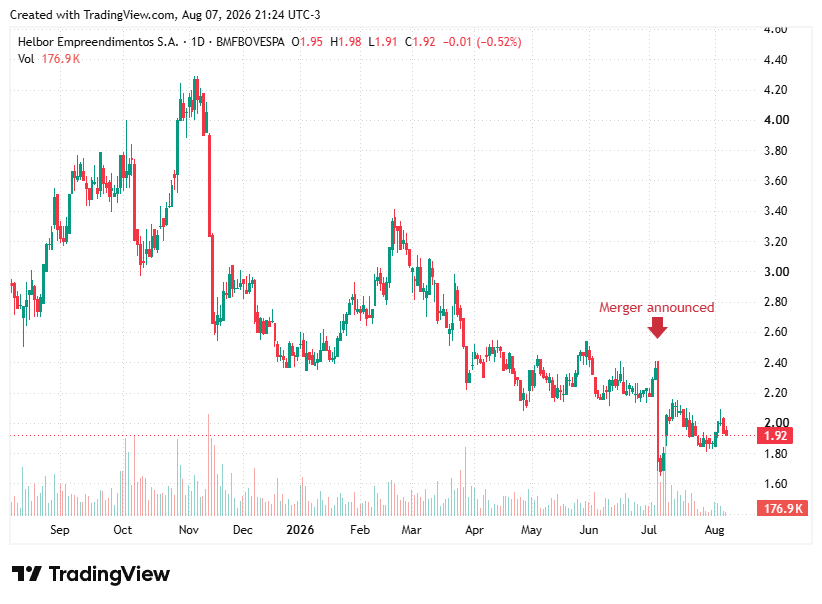 TradingView chart