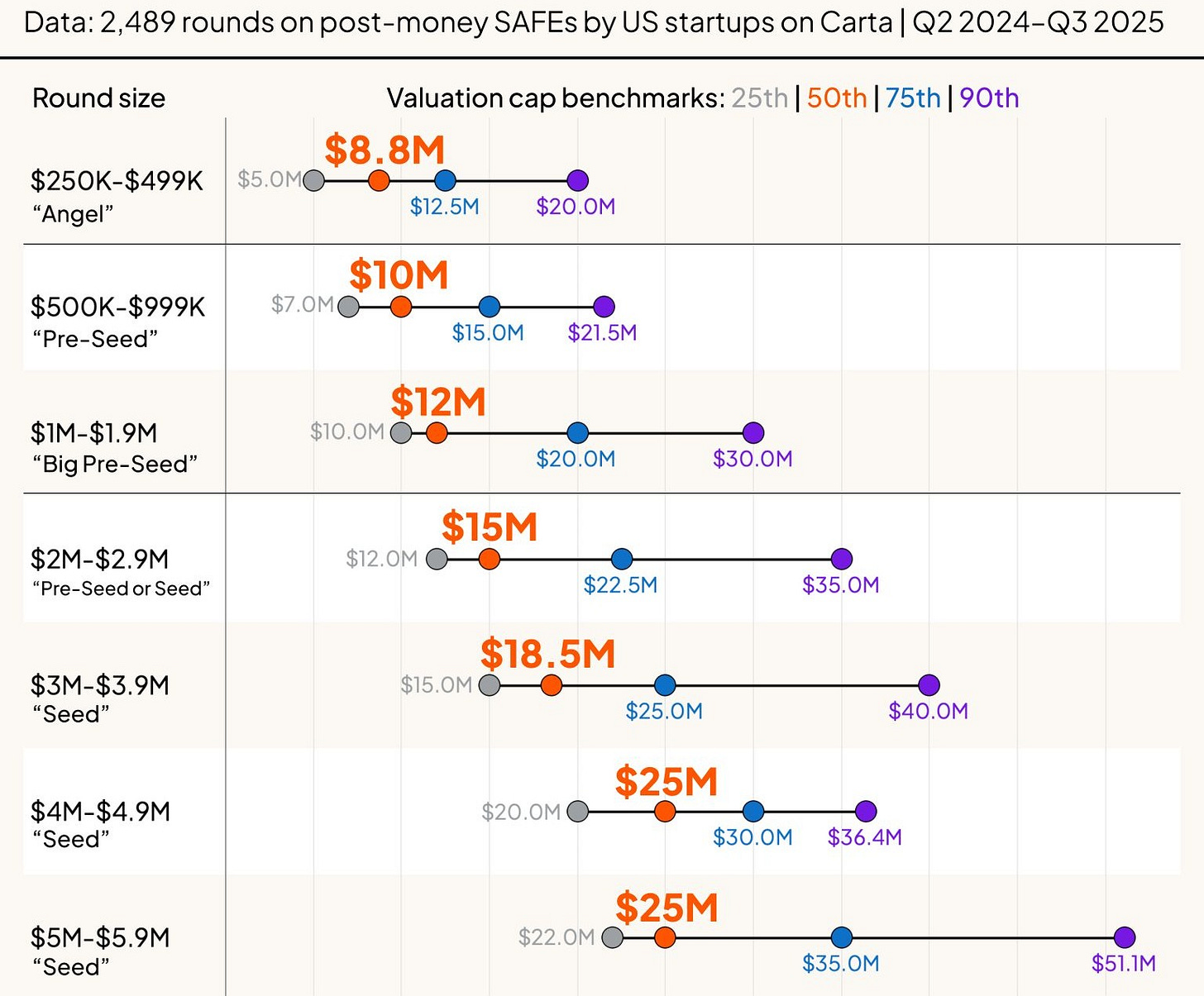 chart, scatter chart