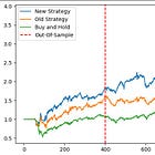 A Strat a Day Episode 1 - Momentum