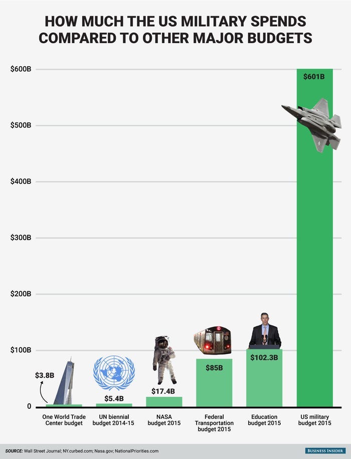 BI_graphics_Millitary budget compare chart BI_graphics_Millitary budget compare chart