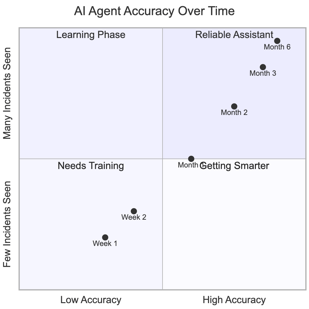 AI Agent for DevOps: How to Build an AI Logging Agent from Scratch