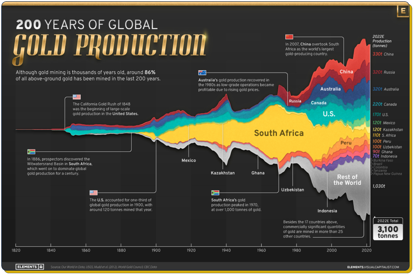 ♔ Les Meilleurs ETF du marché en 2024