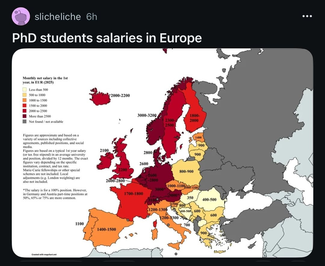 Where PhD Students Get Paid the Most in Europe