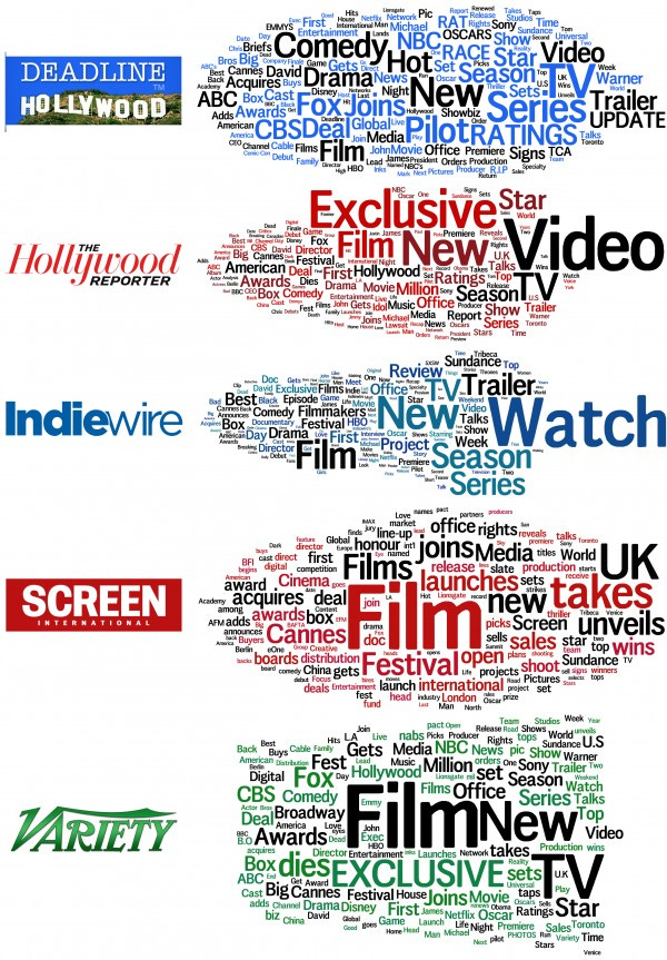 Wordcloud from the headlines within the Film industry press Wordcloud from the headlines within the Film industry press