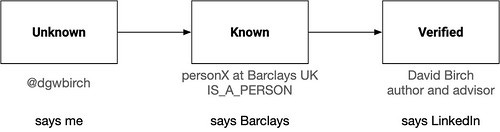 Uknown to Verified - LinkedIn Version Uknown to Verified - LinkedIn Version