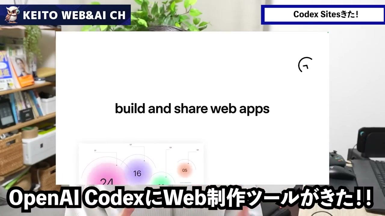 CodexにWebサイトを作成する「Sites」機能が登場！ - by KEITO【AI&Web】