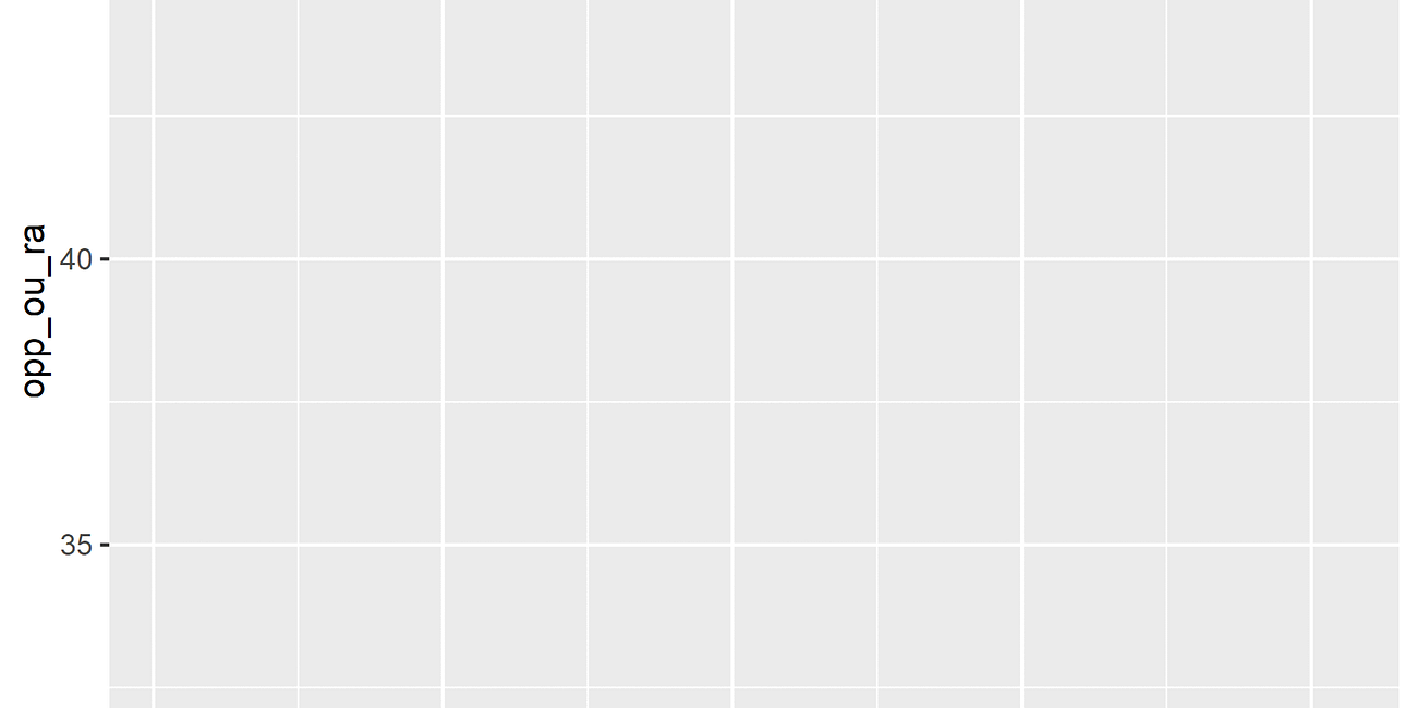 How To: Get NBA Schedule Data