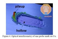 pileup
analysis
hollow
Figure 4. Optical interferometry of one probe mark on Cu. pileup
analysis
hollow
Figure 4. Optical interferometry of one probe mark on Cu.