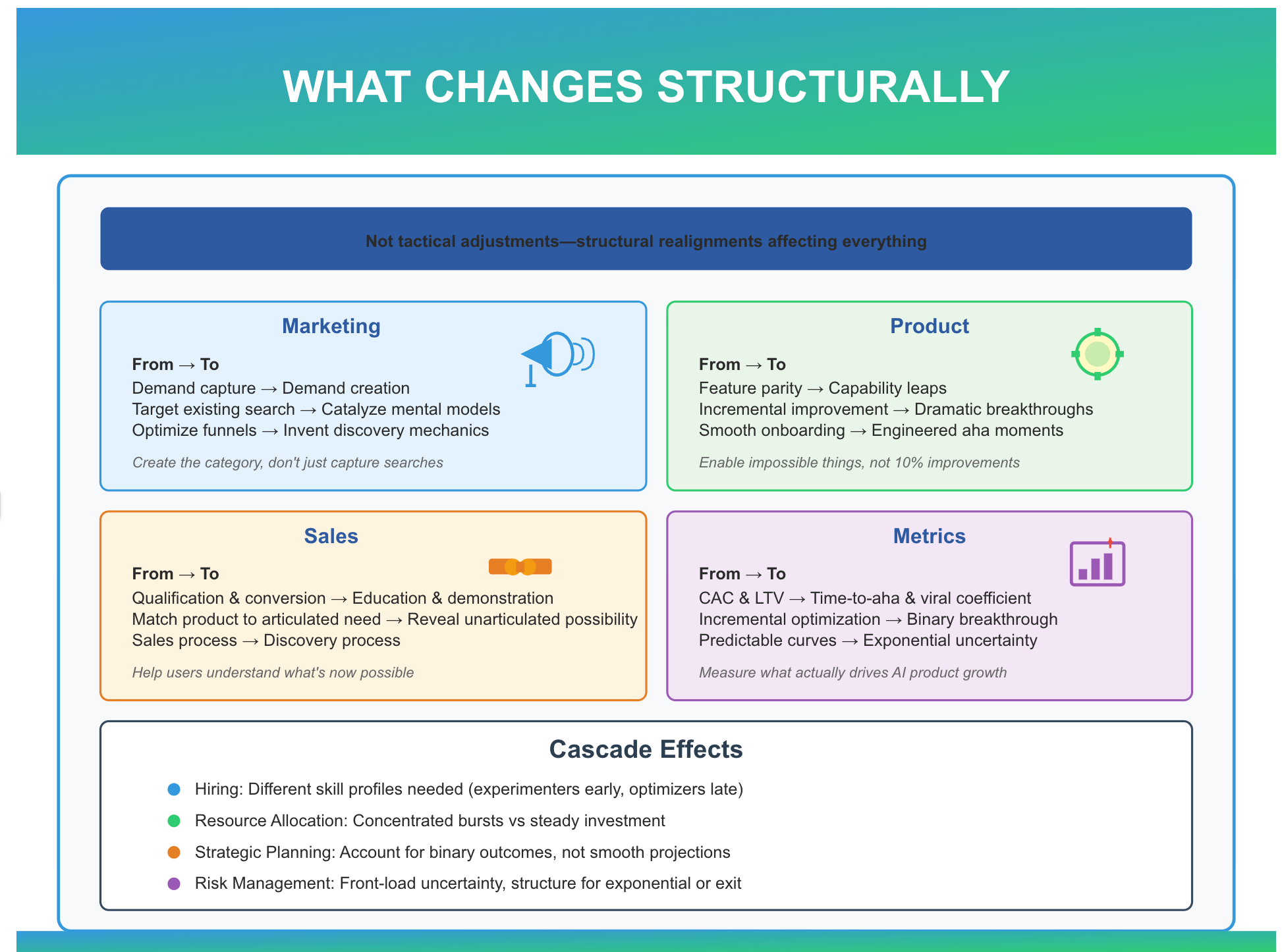 The Growth Playbook in the Age of AI - by Gennaro Cuofano