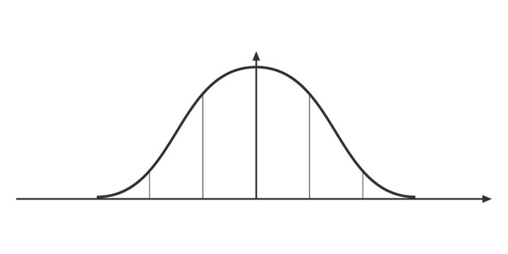 Understanding the allies bell curve to embrace equity