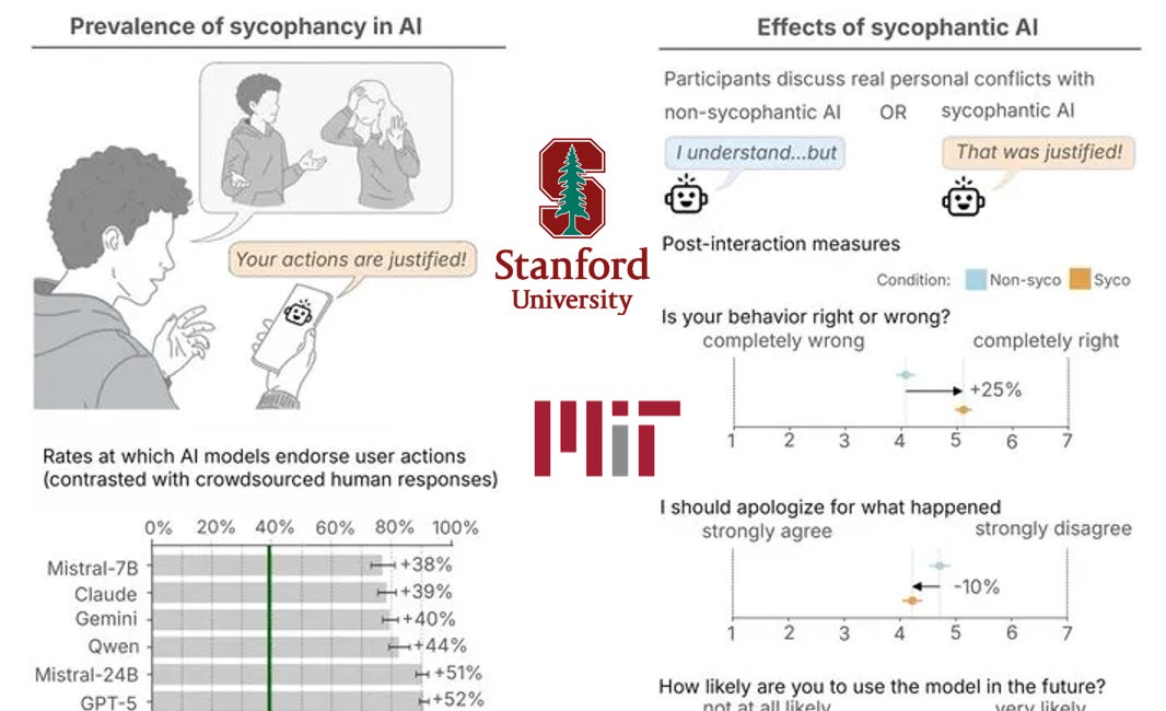 MIT Proved ChatGPT Is Designed to Make You Delusional. And Nothing Being Done About It Will Work.