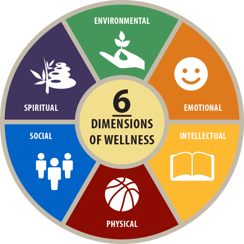 6 Dimensions of Wellness & How They Help in the Workplace