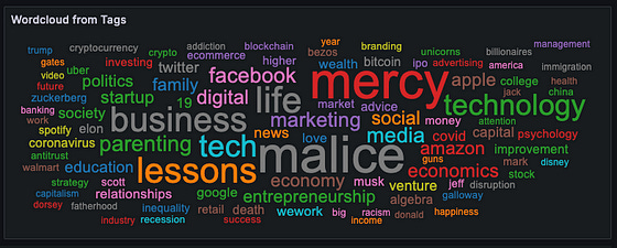 Wordcloud from tags (by author)