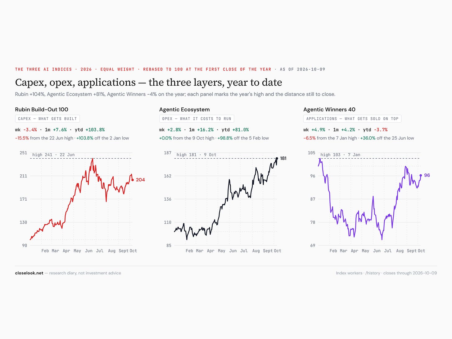 ai index trio 2026 10 10 ai index trio 2026 10 10