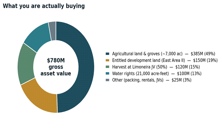 Title: Gross asset value composition - Description: Gross asset value composition Title: Gross asset value composition - Description: Gross asset value composition