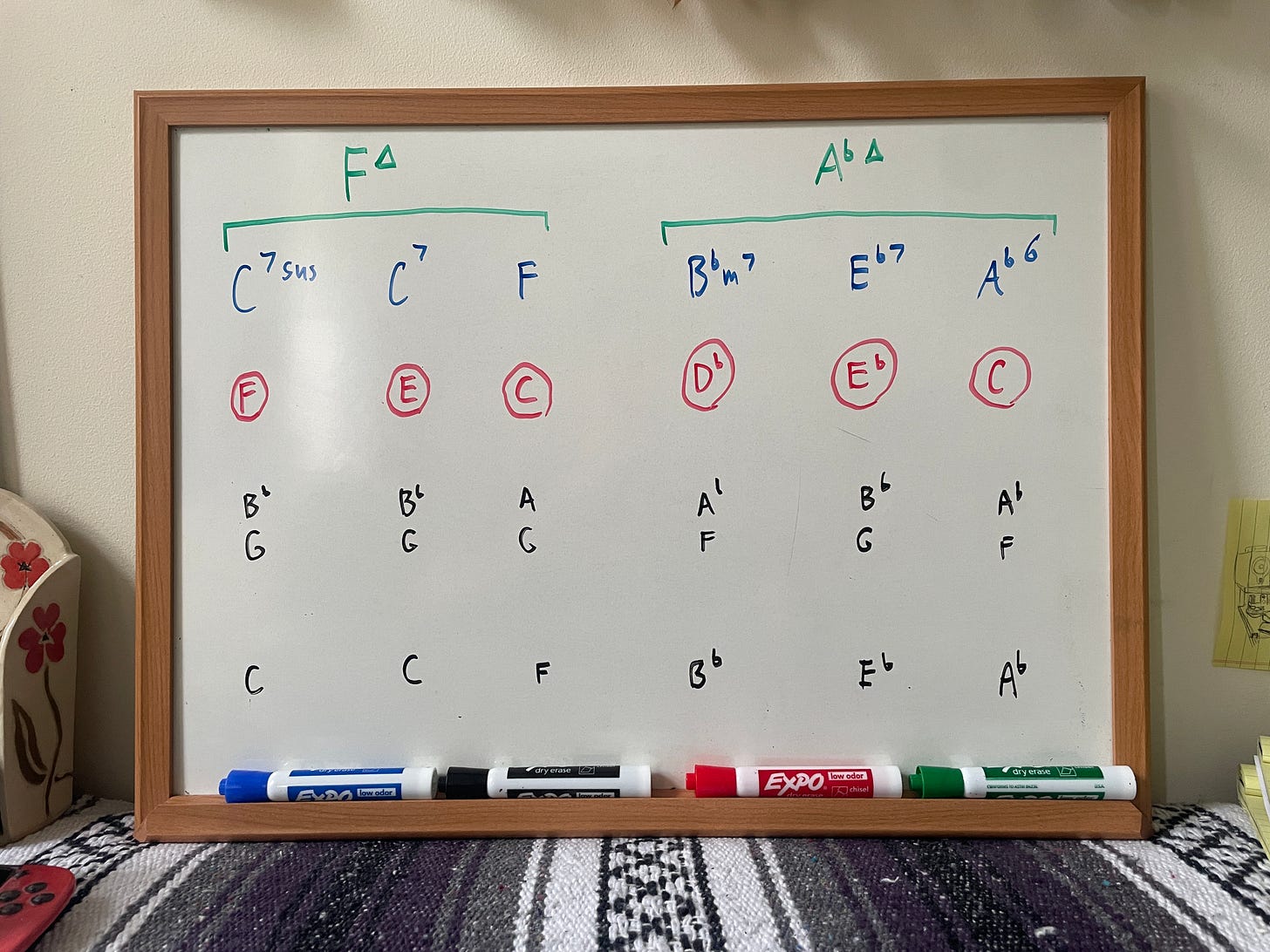How to write a melody over a chord progression - by Joni K.