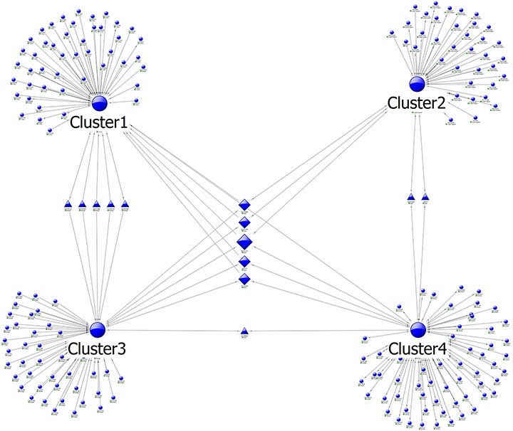 Link analysis graph showing clusters of entities. Link analysis graph showing clusters of entities.