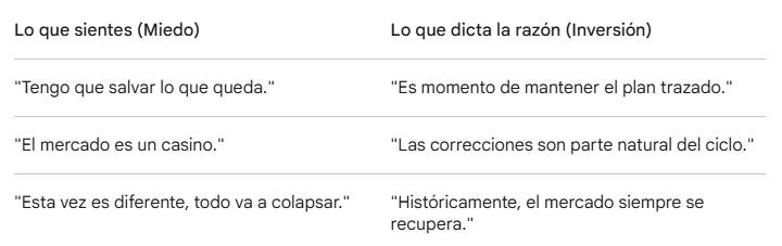 Tabla emociones inversor vs estrategia a seguir Tabla emociones inversor vs estrategia a seguir