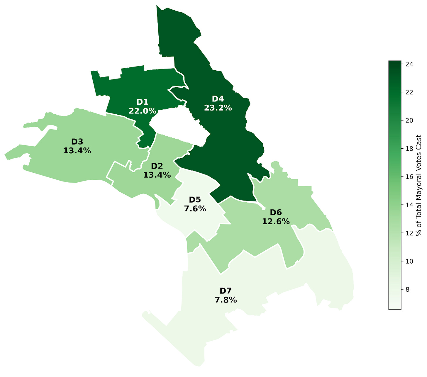 Figure 1. Share of mayoral votes by council district (2022). (Source: Oakland Charter Reform Project, based on Alameda County Registrar of Voters data)