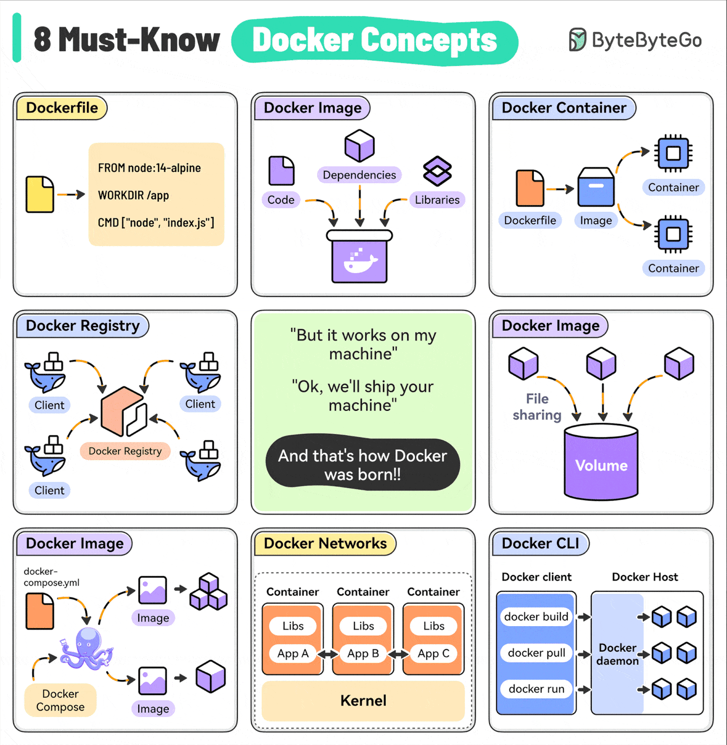 graphical user interface, application