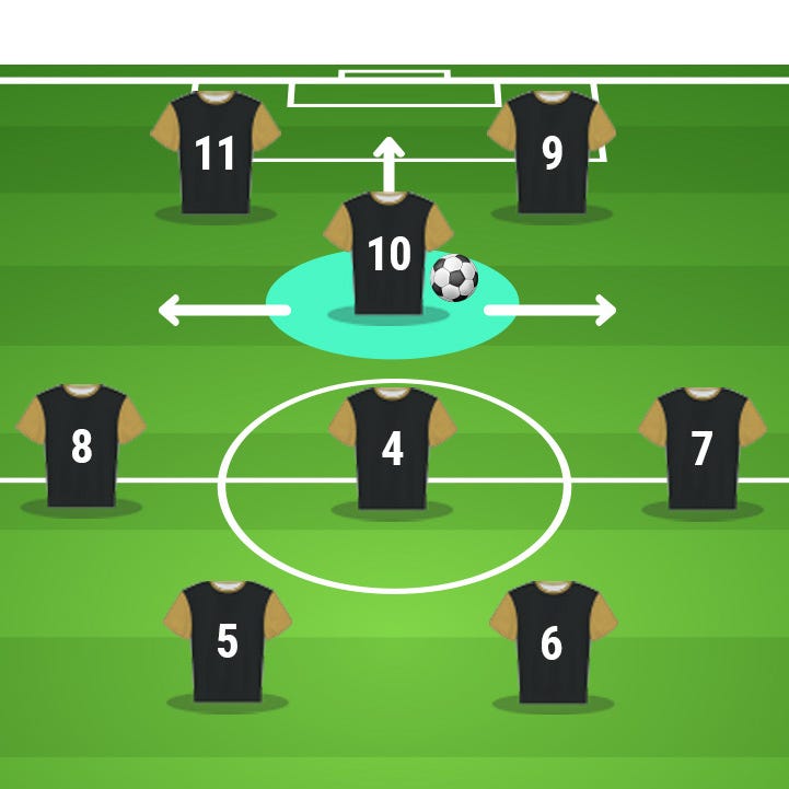 Pensieri sulla trequarti