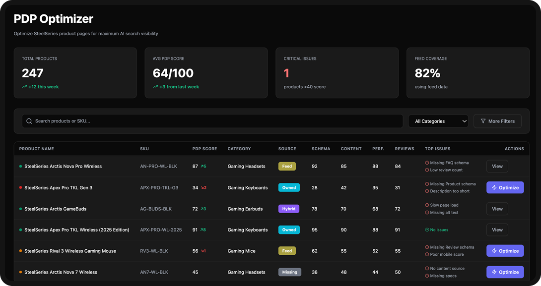 Goodie's Agentic Commerce optimizer tool, featuring a PDP Optimizer.