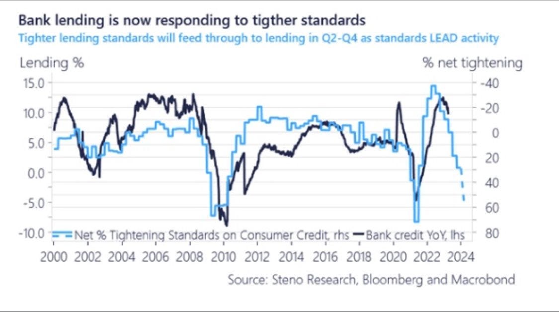 chart, line chart