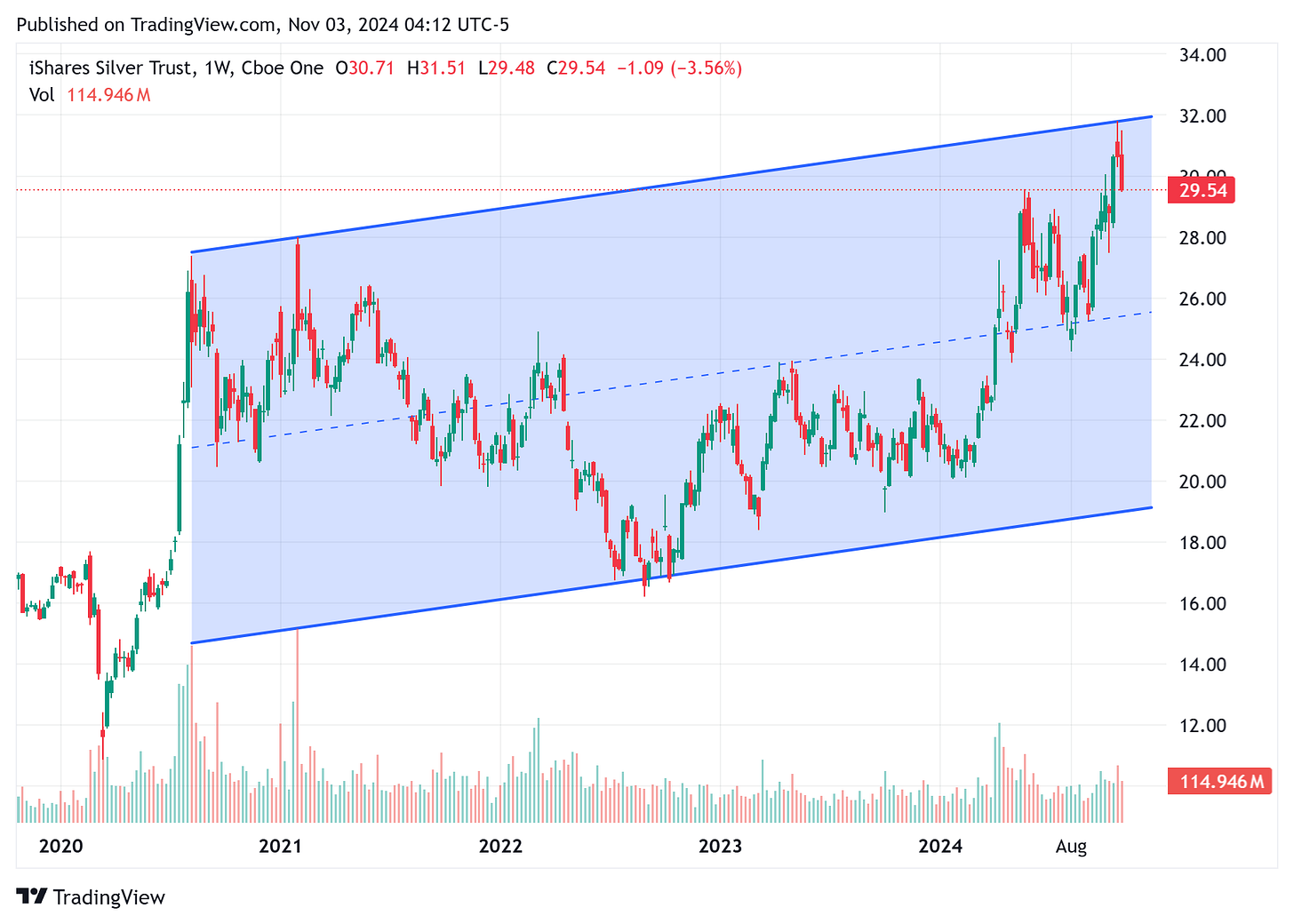 TradingView chart TradingView chart