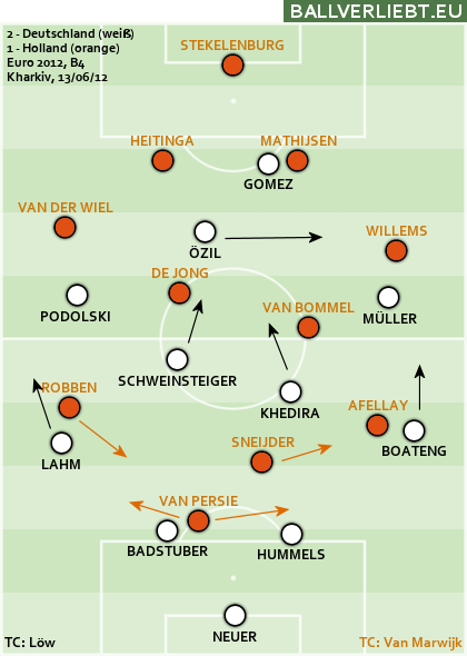 B4 Ger-Ned 2-1