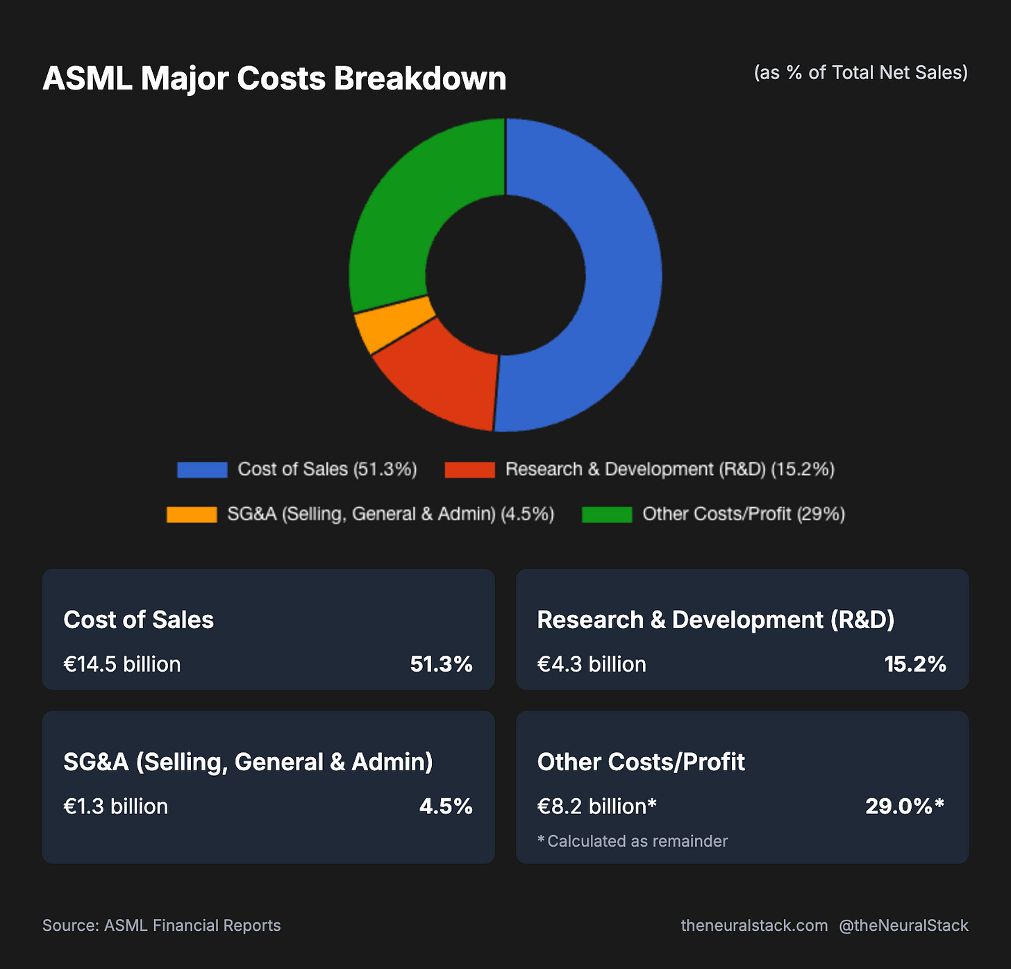 ASML Deep Dive - by Untapped - The Neural Stack