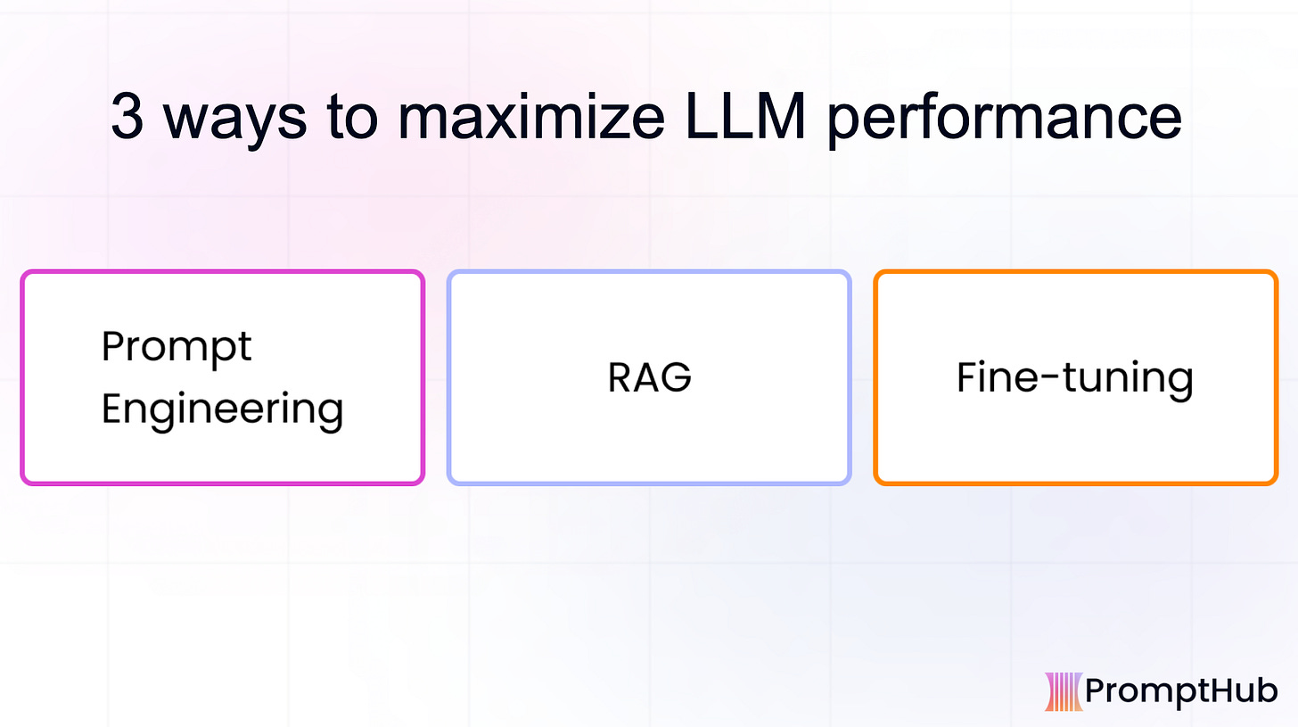 A slide with a header and three boxes that read prompt engineering, rag, fine-tuning