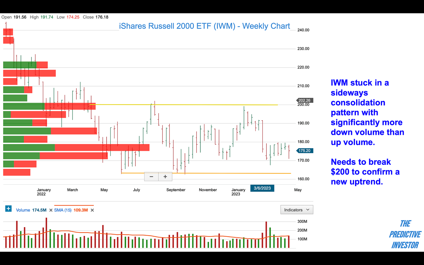 IWM