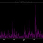Statistical-arbitrage: Mean Reversion Trading