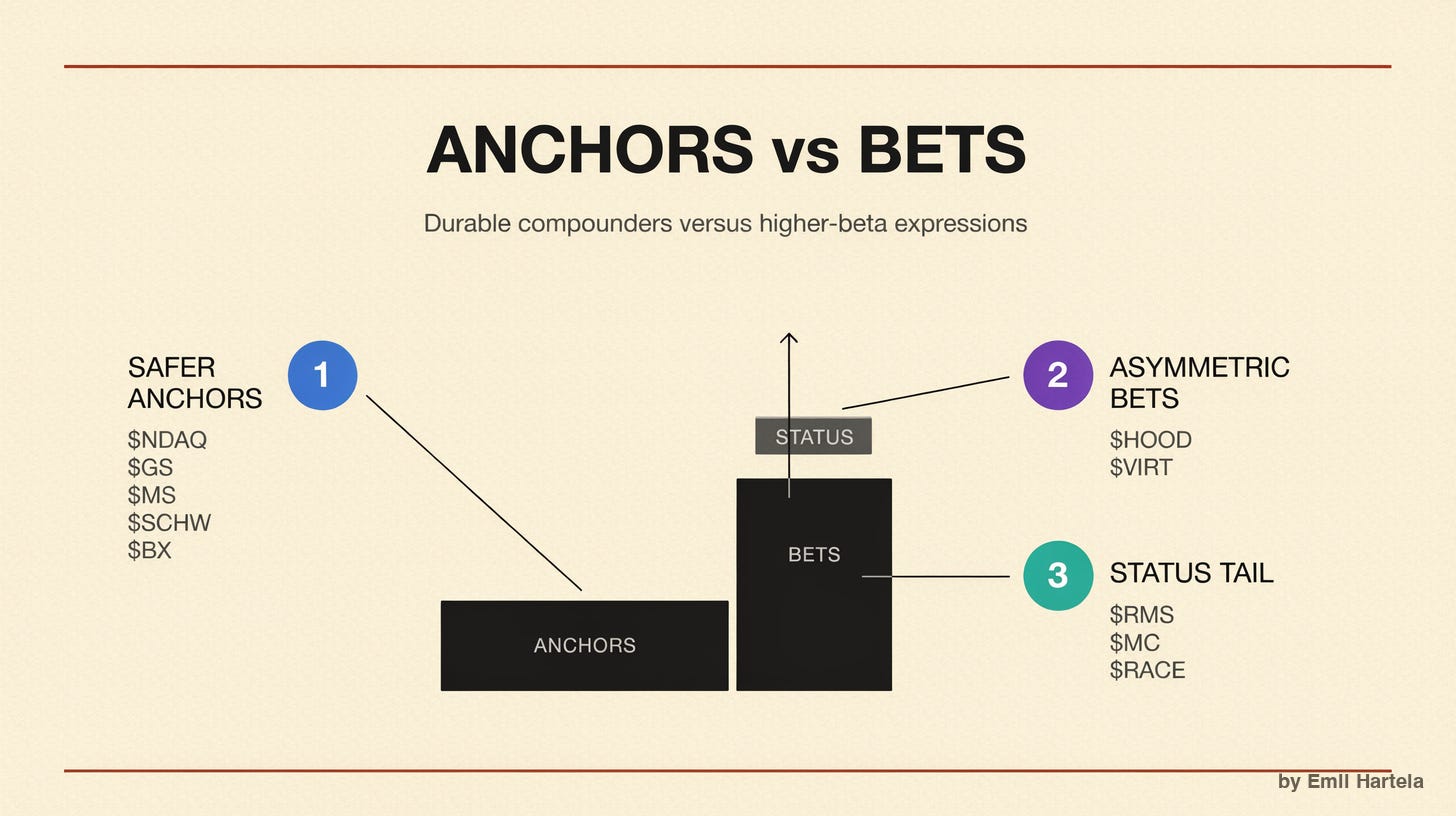 Safer plays vs speculations Safer plays vs speculations