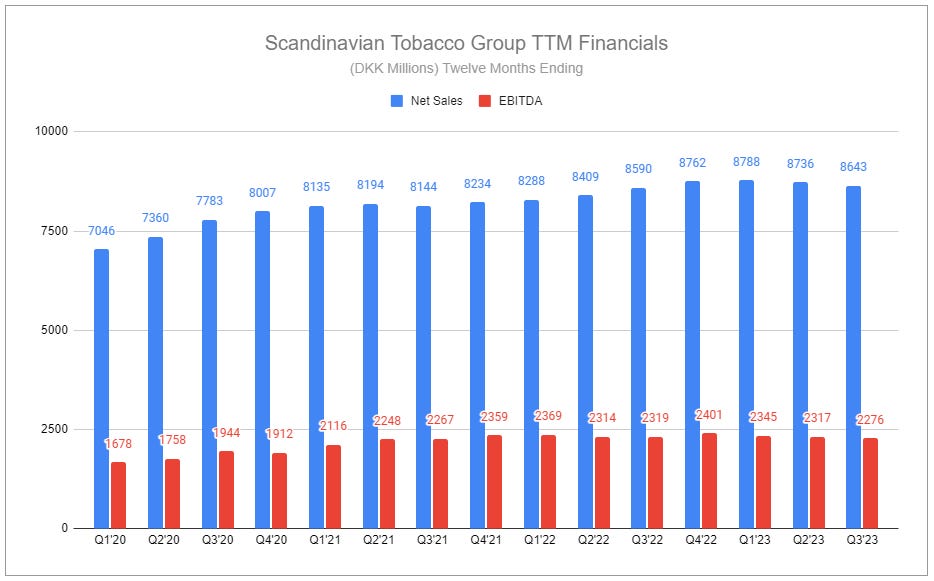 scandinavian tobacco group annual report Scandinavian Tobacco Group: Pockets