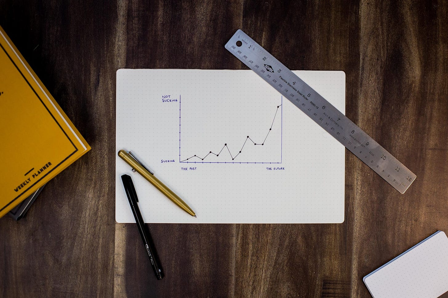 Building predictability into product-led growth 🔮 Building predictability into product-led growth 🔮