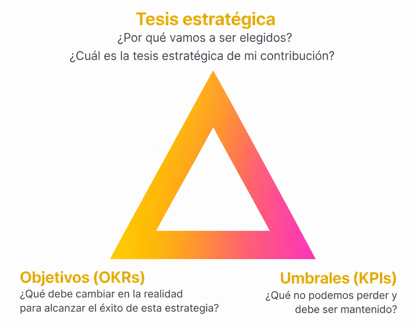 De bajar un plan a movilizar una tesis estratégica: La era de la estrategia multi-inteligente