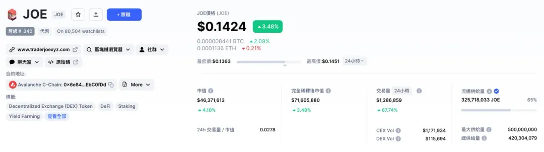 圖片來源:CoinMarketCap 圖片來源:CoinMarketCap