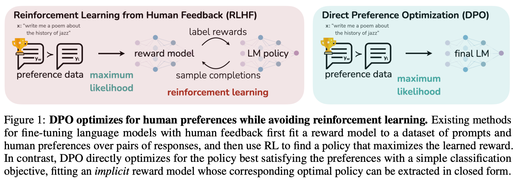Ddm Model Reward Processing Model Example Reward Models - by Cameron R. Wolfe, Ph.D.
