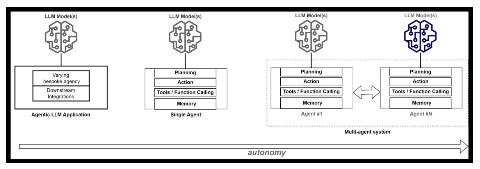Agentic AI Threats and Mitigations - by Chris Hughes