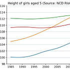 Why Some Populations Are Taller