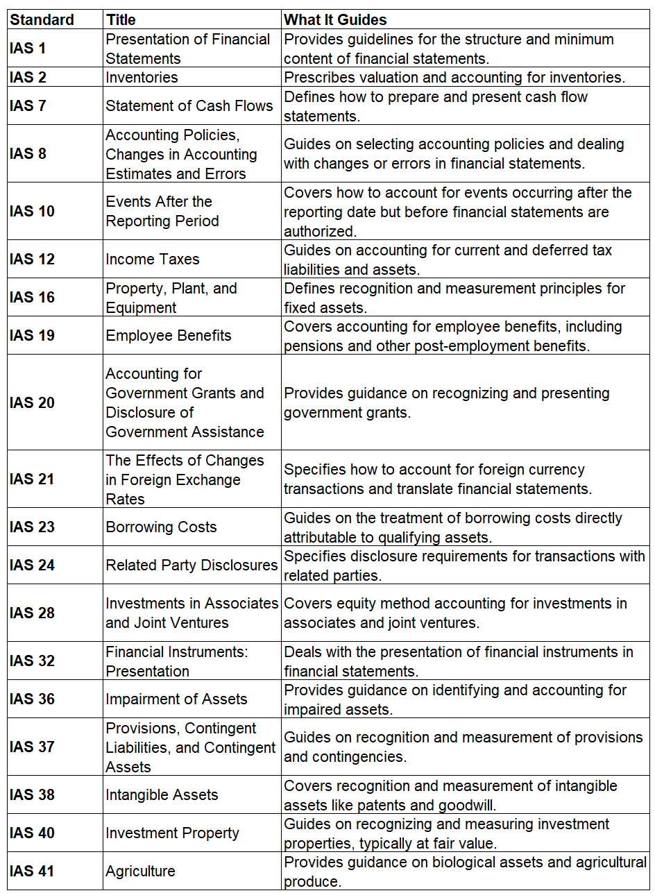 Ifrs Standards List.pdf What do you know about IFRS? - The Accountant Hub