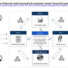 [#45] What is needed for the Finternet to scale? Hint: It's Tokenization & Encryption Protocols 
