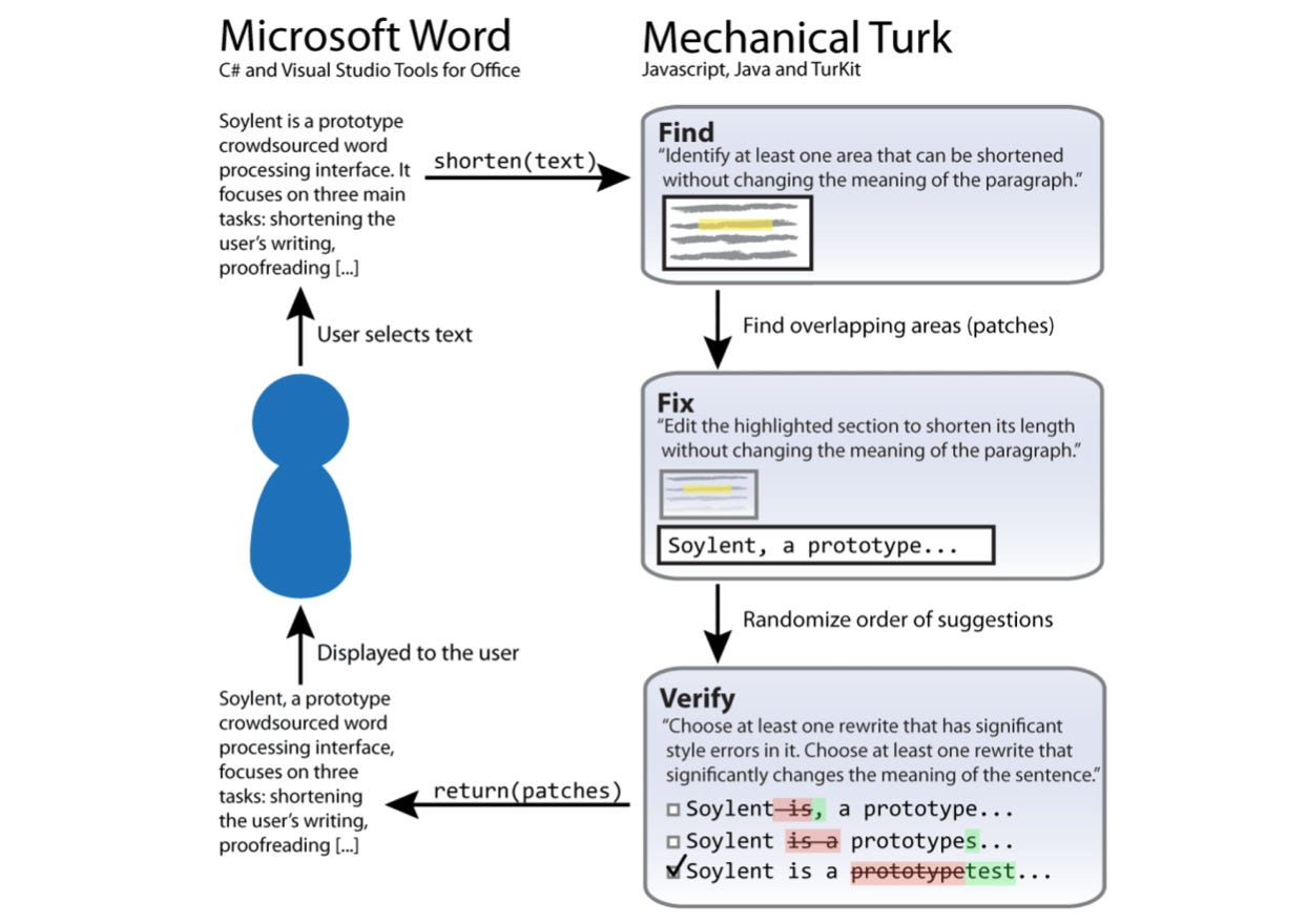 Turkers go through the stages of find, fix, and verify, in this order.